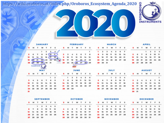 Oroboros 2020 Science Agenda