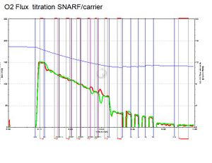 DatLab graph SNARF toxicity.jpg
