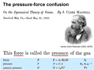 Pressure-force Maxwell.png