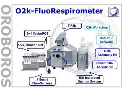 O2k-FluoRespirometer Concept.jpg