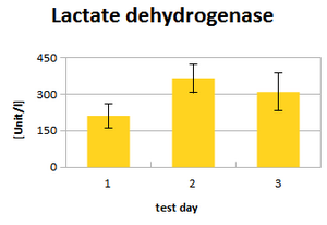 Lactate dehydrogenase.png