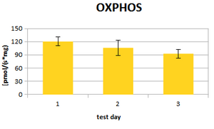 Oxphos.png