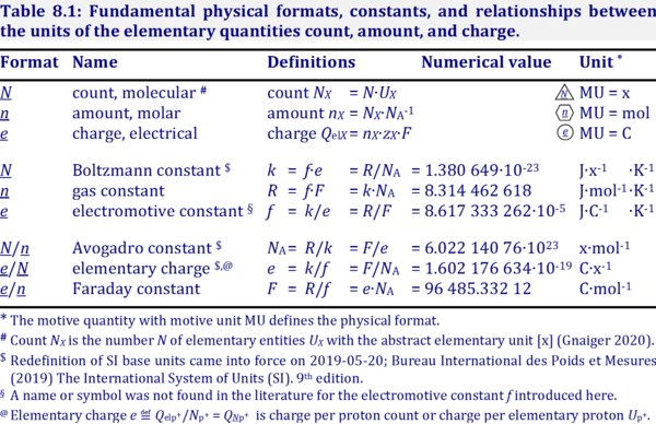 Table Physical constants.png