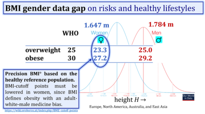 BMI gender data gap.png